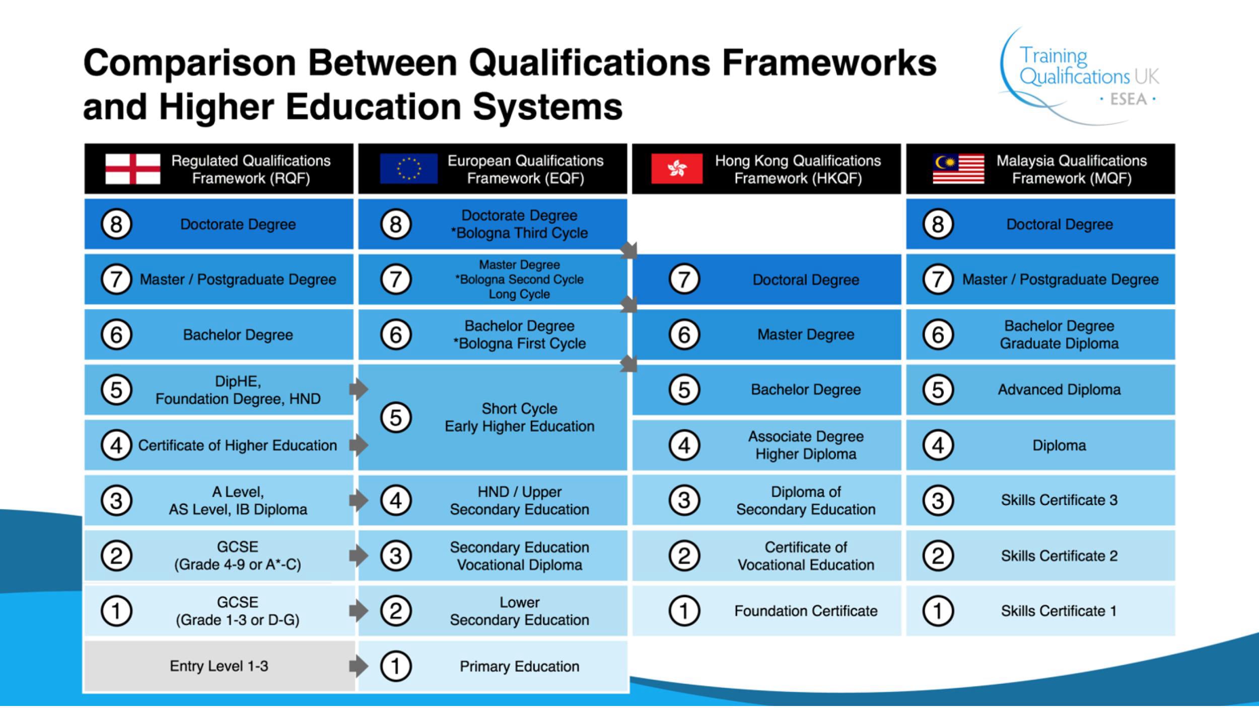 Comparison of Education Frameworks